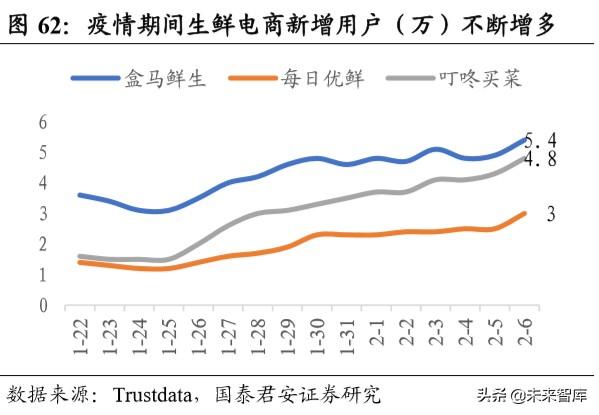 宝视通（消费洞察报告）