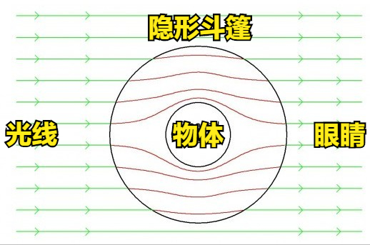 缝衣服的隐形针法图，隐形针法怎么缝（漫谈一下隐身衣能否实现）
