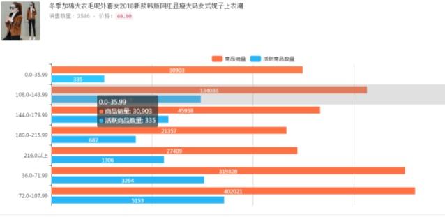 拼多多和淘宝的区别在哪里，认识拼多多和淘宝的主要差异