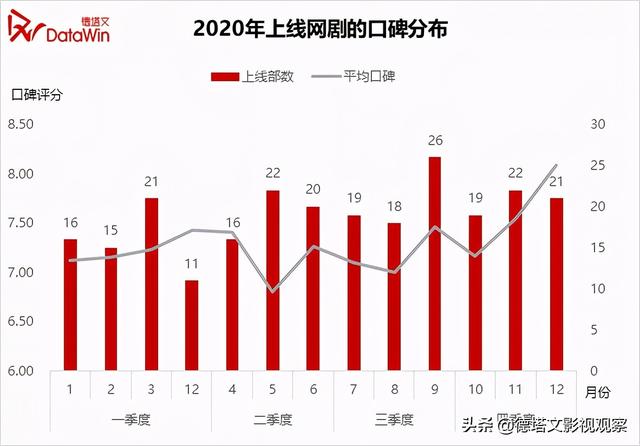 市场分析报告范文，市场分析报告（德塔文2020-2021年电视剧市场分析报告）