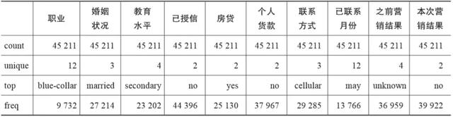 iqr是什么意思,arc是什么意思(数据分析常用的18个概念) iqr是什么意思,arc是什么意思(数据分析常用的18个概念)