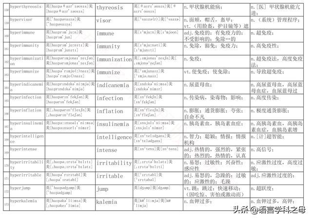 国民homo什么意思，homolive什么梗（总结了367个以hyper、240个以hypo前缀、106个以homo前缀的单词）