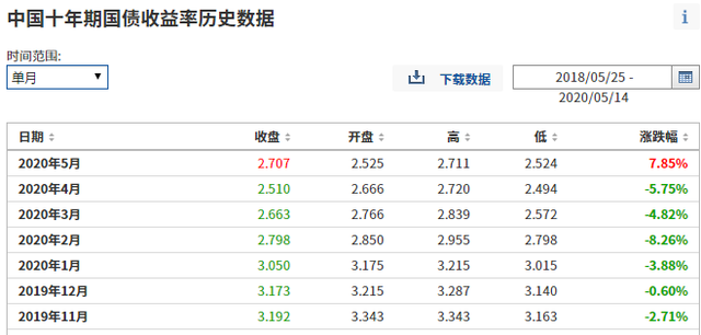 支付寶基金賣出后怎么還有負(fù)收益，支付寶基金賣出后怎么還有負(fù)收益呢？