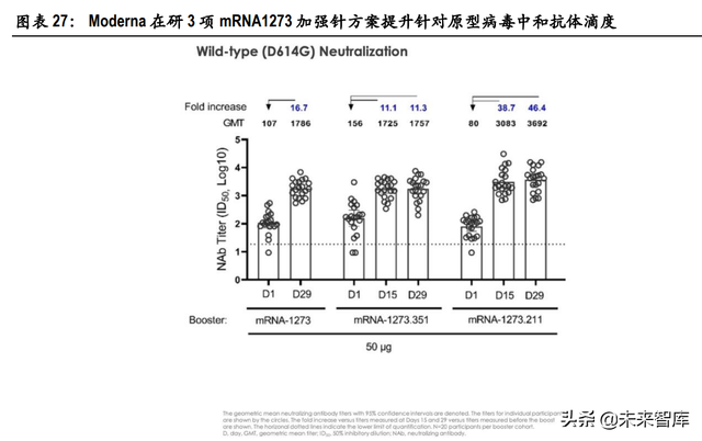 1毫升等于多少ul，1ml等于多少ul（mRNA疫苗行业研究）