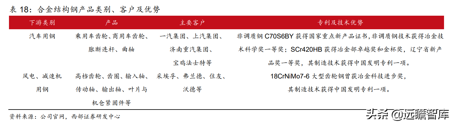 抚顺特殊钢股份有限公司（抚顺特钢）