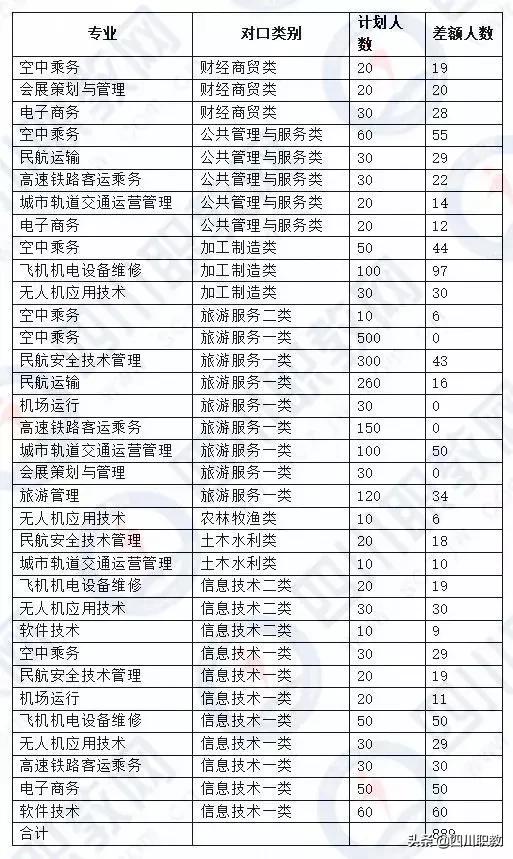 川南幼儿师范高等专科学校分数线，高考多少分可以上川南幼儿师范高等专科学校（四川省本科二批次2019年对口高职投档录取线出炉）