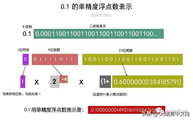 目视化管理的12种方法，优秀管理方法（15 张图带你深入理解浮点数）