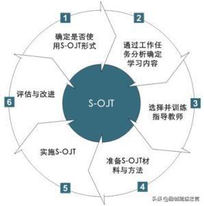 ojt意思是什么，什么是OJT（精益忠言丨丰田隐忍式人材培育与组织铸造丨TWI）
