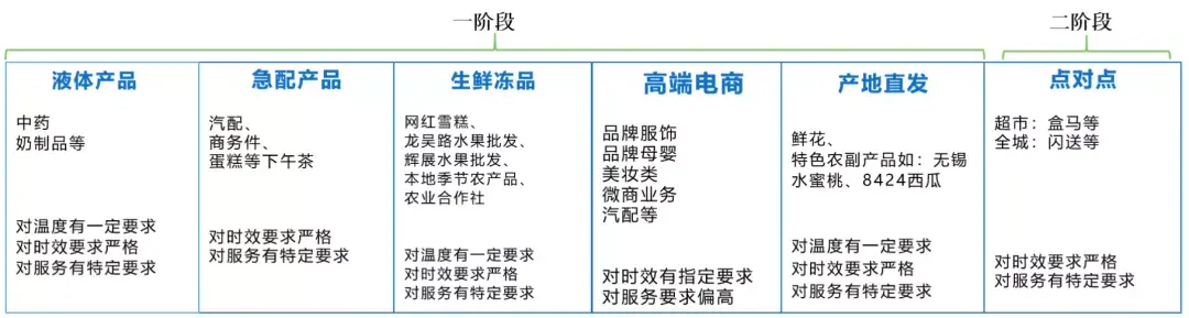 顺丰18元与23元区别(顺丰23元属于什么)