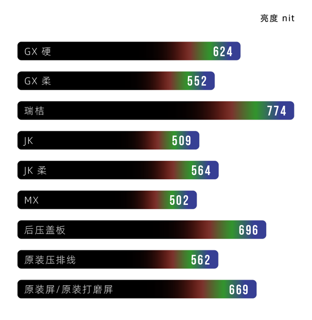 苹果x屏幕多少钱，苹果x多大（我从神奇的华强北买了）