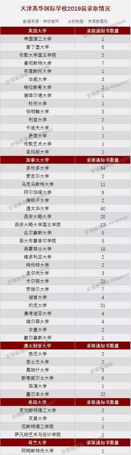 天津国际学校有哪些（天津英华国际学校）