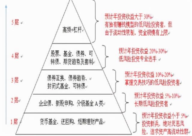 农村信用社和农商银行是一家吗，农商银行与农村信用社是一家吗（如果存20万，一年有多少利息）