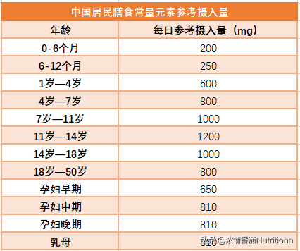 家长如何判断宝宝是否缺钙，如何判断宝宝有没有缺钙（如何判断宝宝是否缺钙、铁、锌）