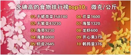 感冒了能吃鸡蛋不，感冒能不能吃鸡蛋（这份疾病“忌口清单”）