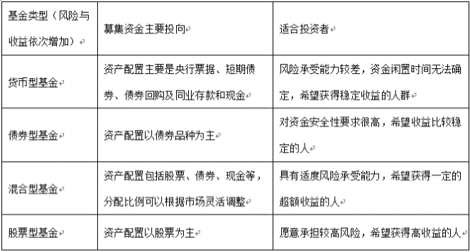 了解基金的基本知识有哪些？一文基金投资从入门到精通！