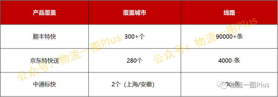 顺丰18元与23元区别(顺丰23元属于什么)
