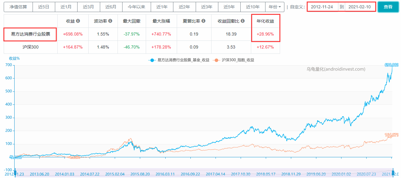 易方达基金管理有限公司（易方达基金）