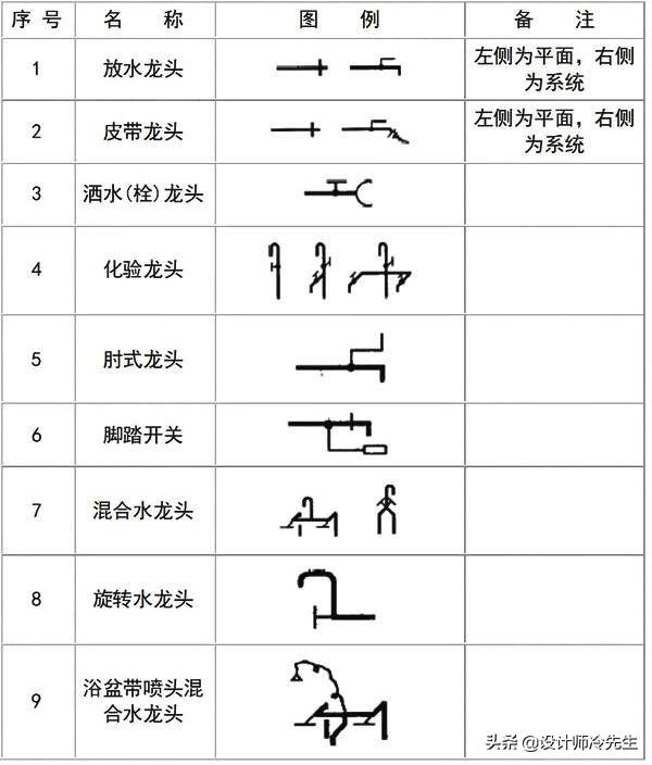 消防平面图灭火器符号，建筑图纸常用标准规范图例,太实用了