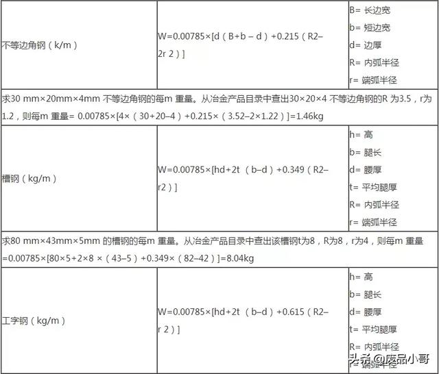 重量计算公式，圆钢重量计算公式怎么算（最全钢材重量计算公式汇总）