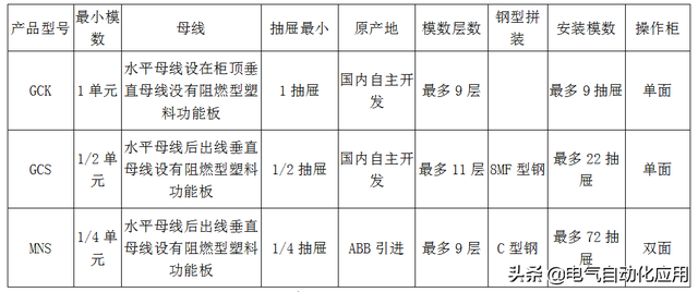 GCS低压开关柜，gcs低压配电柜（GGD,GCK,GCS是什么含义）