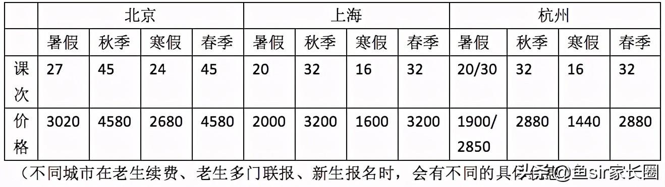 长沙新东方英语（深扒英孚英语）