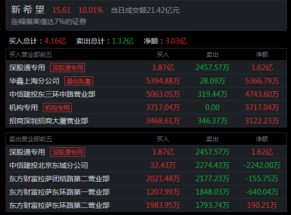 生猪股票龙头股有哪些，猪肉板块龙头股一览表（外资疯狂买入1.87亿）