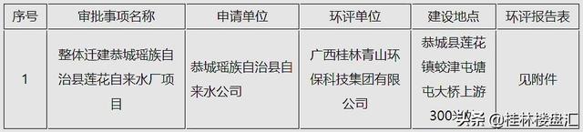 恭城是哪里，恭城为什么叫恭城（桂林恭城这个水厂要迁到这个镇了）