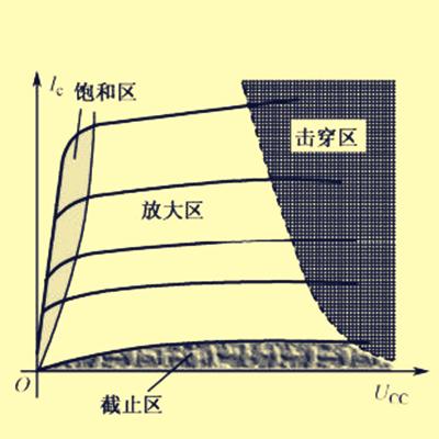 pnp和npn的发展过程，三极管有哪些工作状态