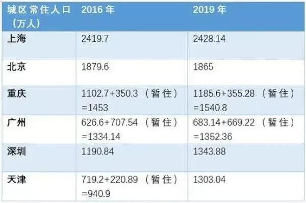 北京六环多少公里(北京三环多少公里一圈)