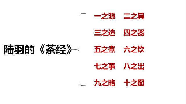 茶的起源，下午茶的起源（中国茶学入门知识——茶叶的起源与发展历程）