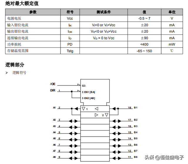 led双色显示屏，什么是led双色显示屏呢（TSSOP-20）
