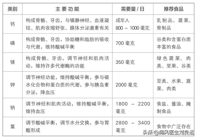 痛风可以吃魔芋吗，痛风可不可以吃魔芋（适量食用七种食物让吃出来的病吃回去）