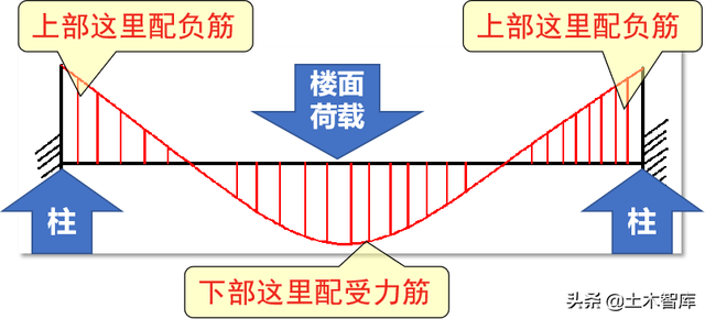梁钢筋平法标注图解，基础梁和框架梁有什么区别