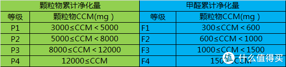 室内空气怎样净化，如何净化室内空气（室内空气净化针对性攻略）
