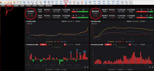 北向资金是什么意思，股票里北向资金是什么意思（为什么对股市产生这么大的影响）