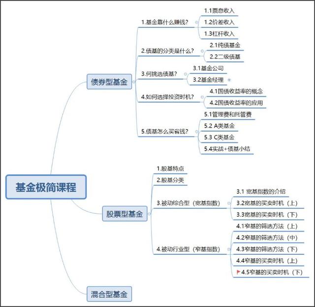 指數(shù)基金怎么買才賺錢呢，指數(shù)基金怎么買才賺錢呢知乎？