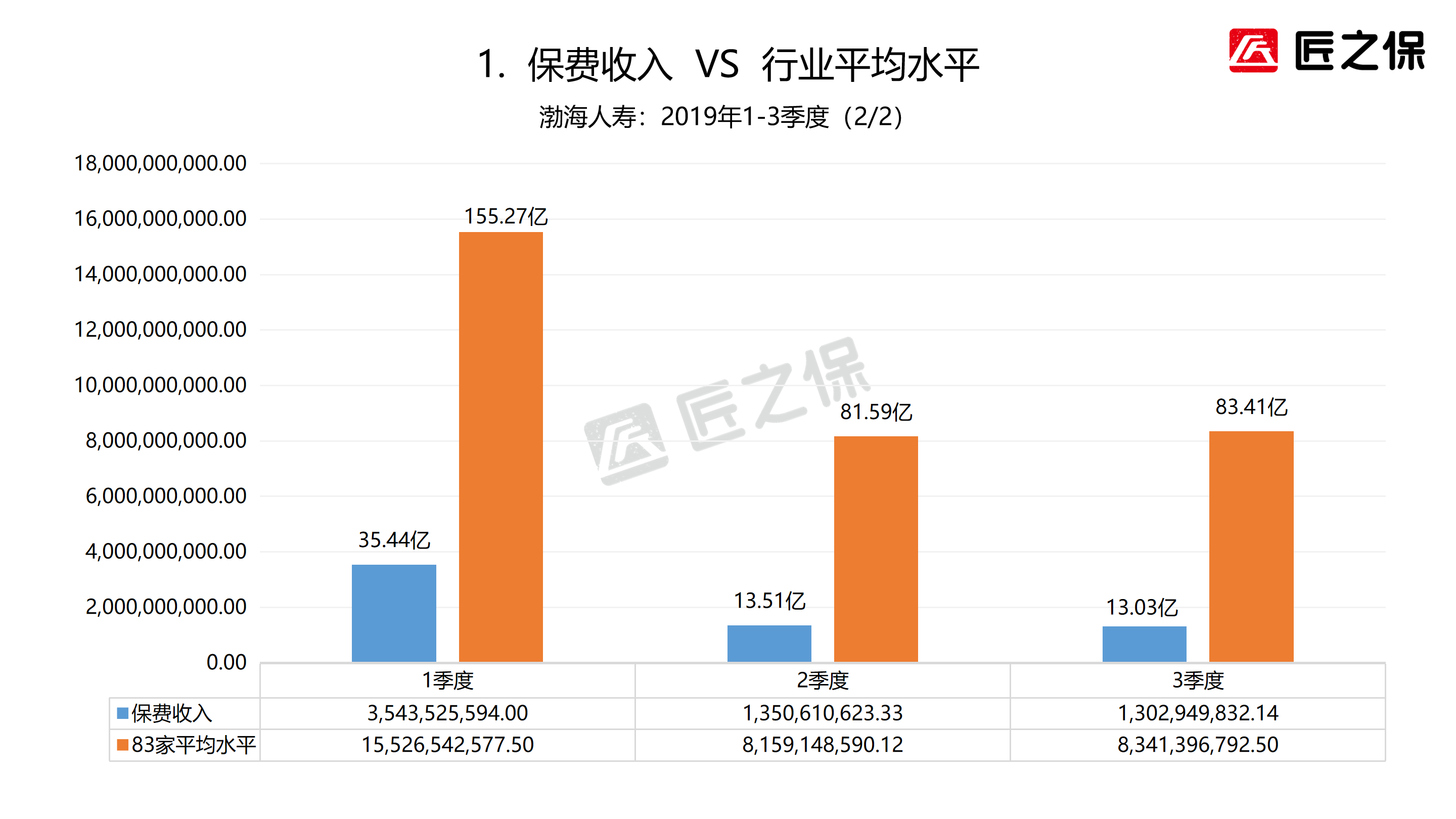 渤海保险公司（我叫渤海人寿）