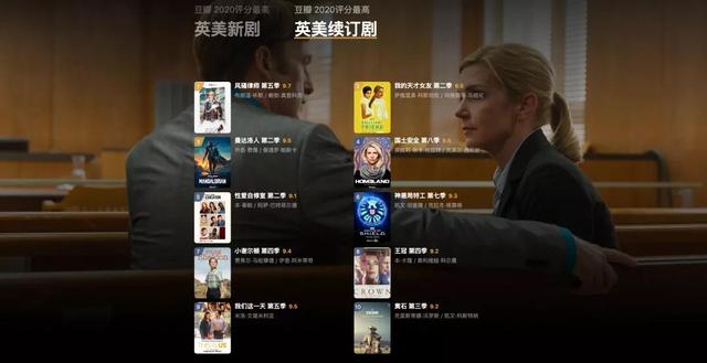 豆瓣100部高分电影，豆瓣一百部必看电影（豆瓣2020年度电影榜单）