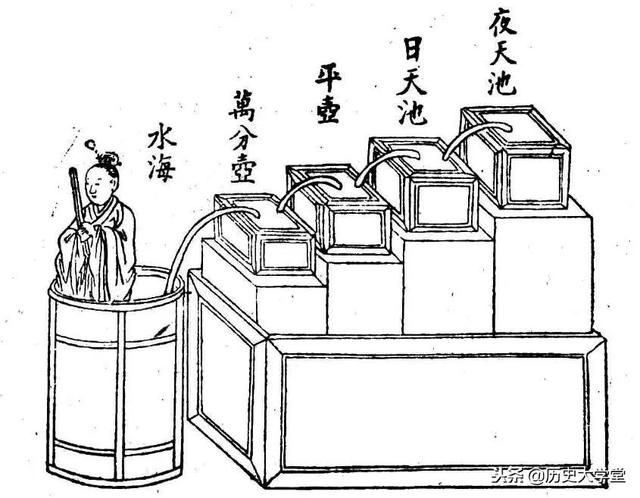 子午是什么时间，子午是什么时间什么生肖（古人都用什么工具来分辨一天中不同的时间）