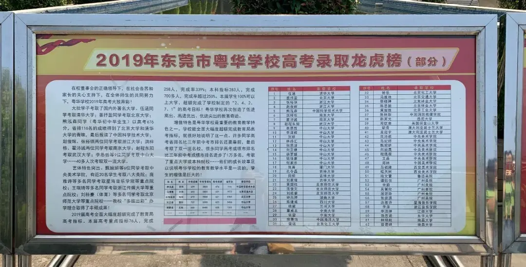 东莞粤华学校排名（东莞这所学校十万奖学金说发就发）
