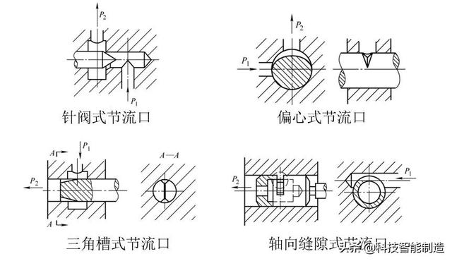 液压安全又叫什么阀，液压有什么阀（控制阀的分类和工作原理）