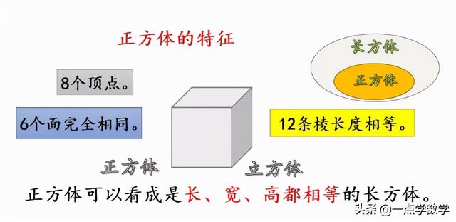 正方体有多少个面，长方体和正方体分别有几个面（小学数学长方体和正方体的特征）