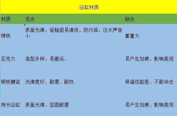 扇形浴缸尺寸介绍，扇形浴缸尺寸（浴缸怎么选）