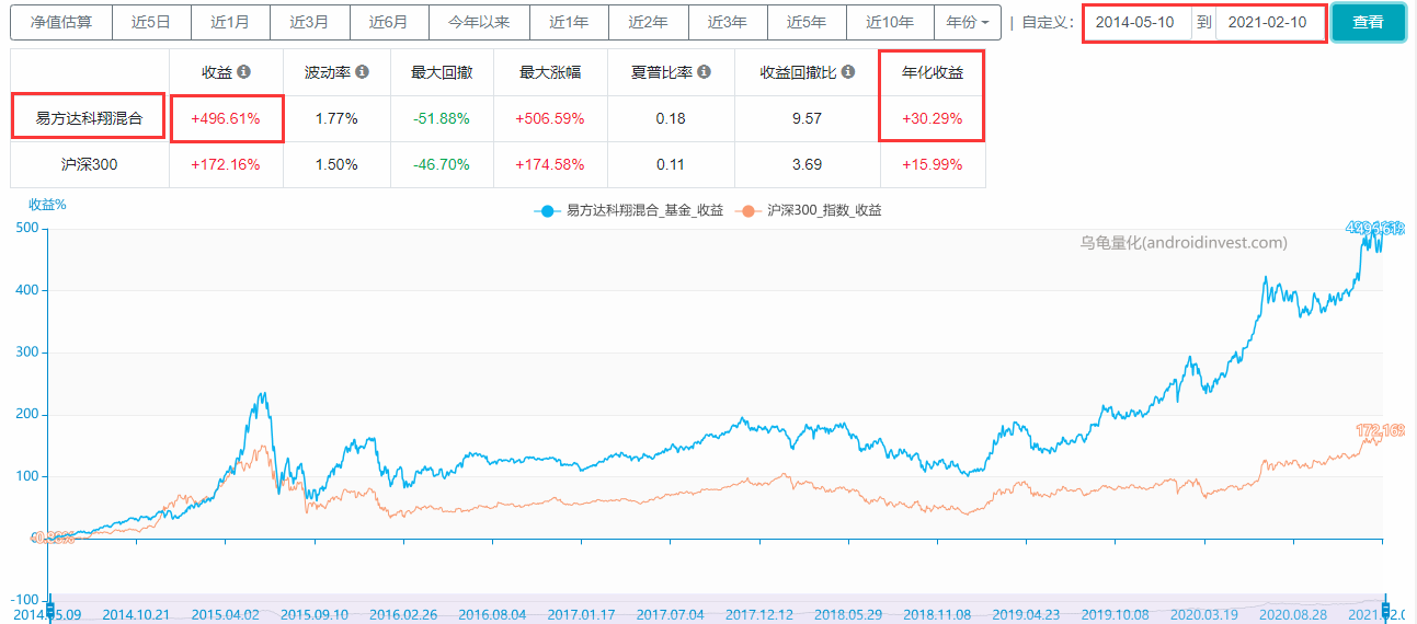 易方达基金管理有限公司（易方达基金）