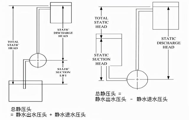 冷冻水泵的选型参数，什么是冷却塔（转载--泵的型号释义）