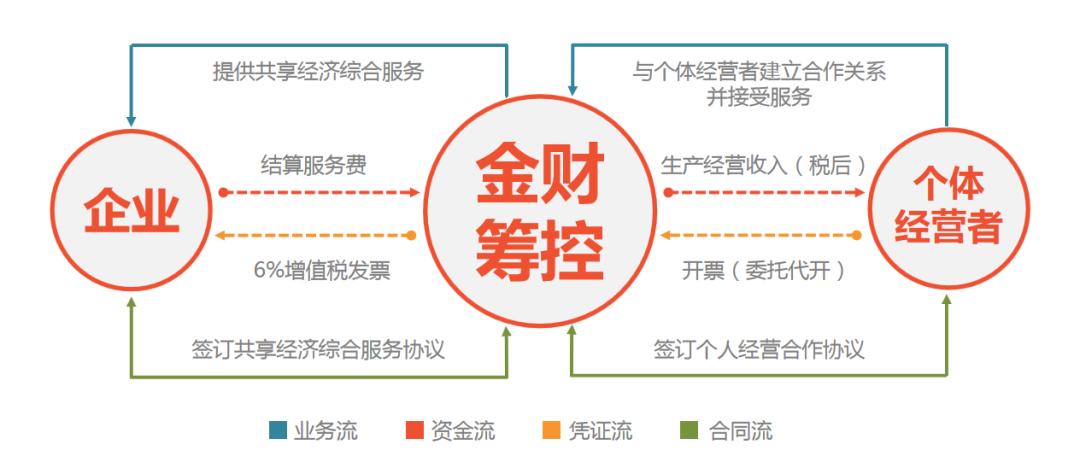 金税四期百度百科，聪明的企业都开始这么做（税务金税四期）