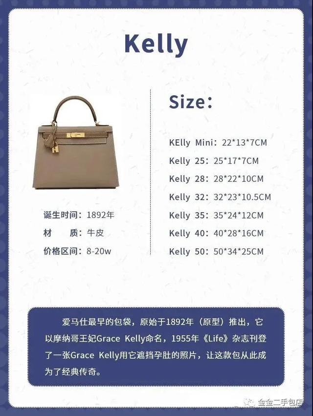 hermes是什么牌子，hermes是什么牌子的手表（秒收藏丨1分钟图解爱马仕包包九大经典系列）