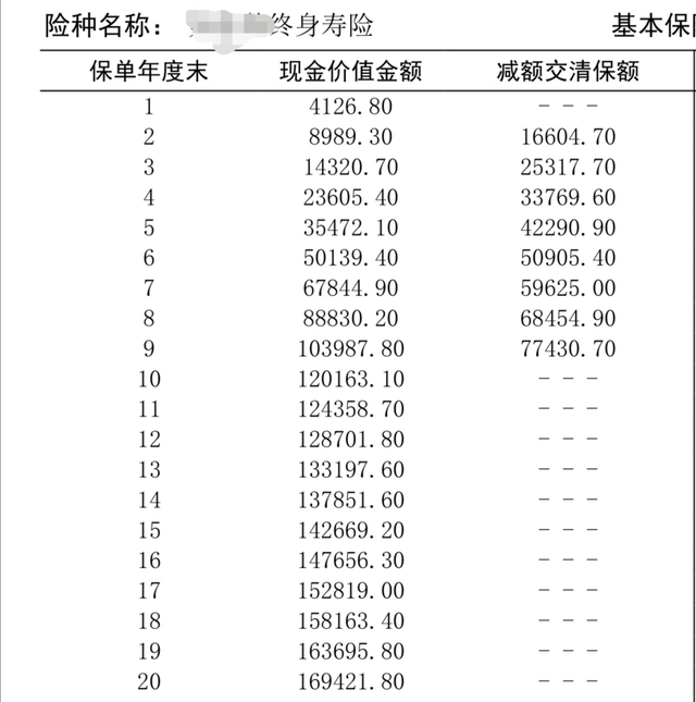 退保金是什么（谈一谈保险的现金价值）