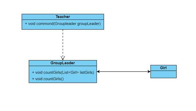 迪米特法则介绍，使用了迪米特法则的设计模式（设计模式 迪米特法则）