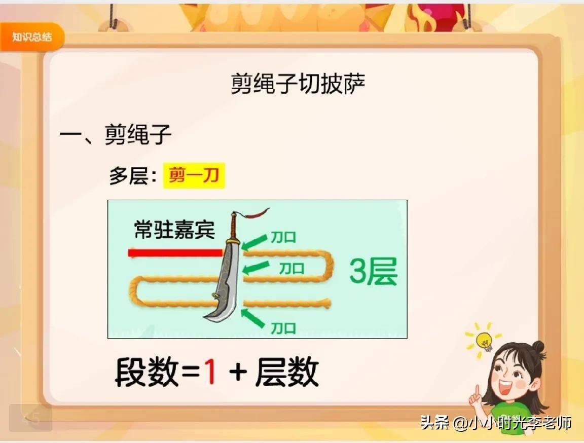 圆的面积公式和周长公式，圆的面积计算公式（小学数学必背公式汇总＃小学数学）